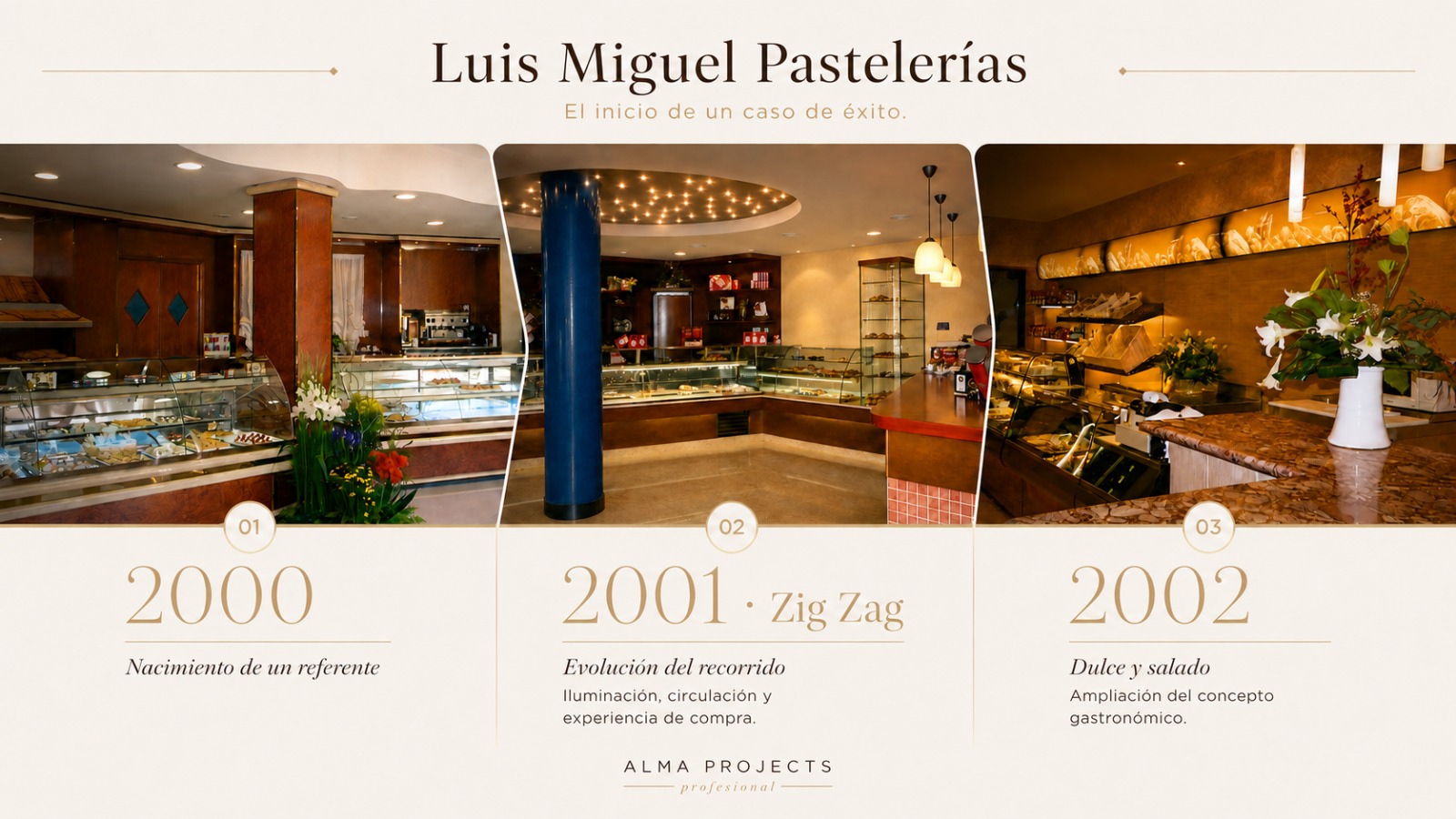 Pastelerías Luis Miguel — Los tres espacios 2000, 2001 y 2002, Murcia